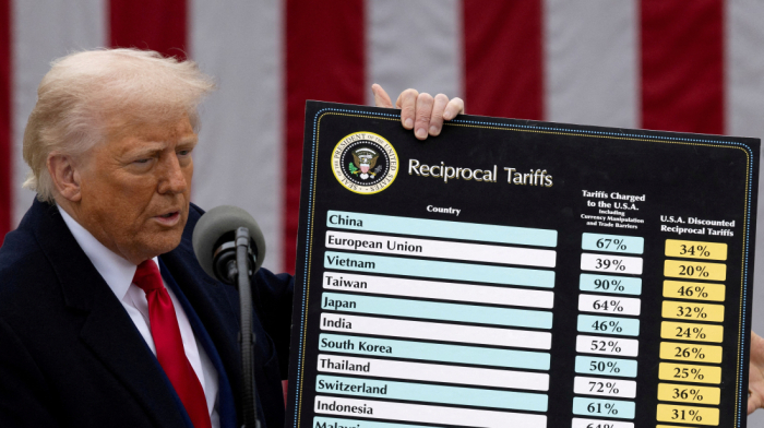 China censors tariff-related content on Social Media Amid trade tensions