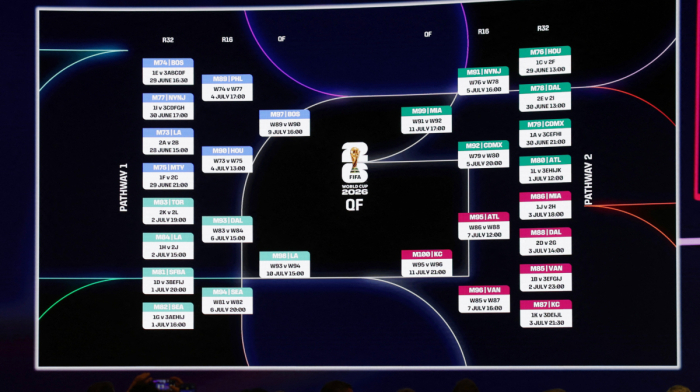 Group-play schedule revealed for 2026 FIFA World Cup