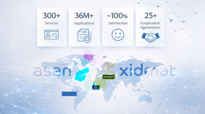 Azerbaijan Emerges as an Exporter of E-Governance and Digital Solutions