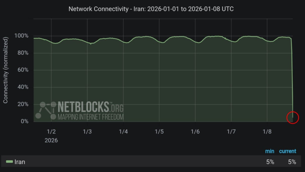 Iran plunged into nationwide internet blackout as protests intensify