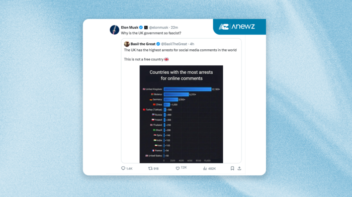 Elon Musk accuses UK government of “fascism” amid Grok dispute