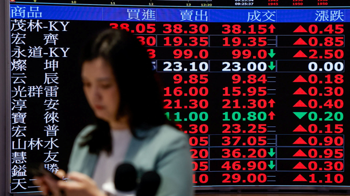 Global markets remain volatile as Middle East conflict drives energy surge