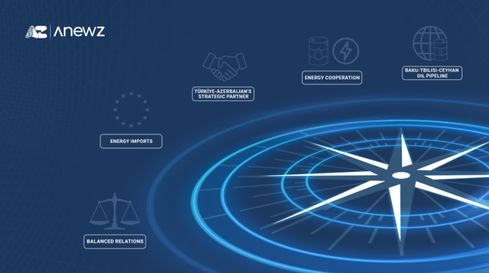 Looking beyond the Israel narrative in Azerbaijan's foreign policy