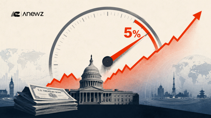 When five percent is more than a number: The return of the bond vigilantes